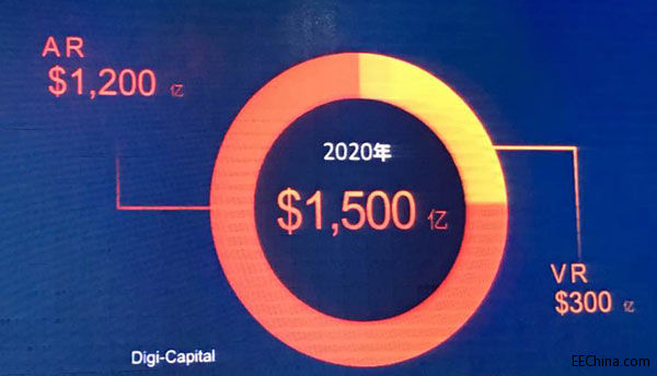 我国AR/VR步入实质性发展阶段  2018年将迎来产业爆发期