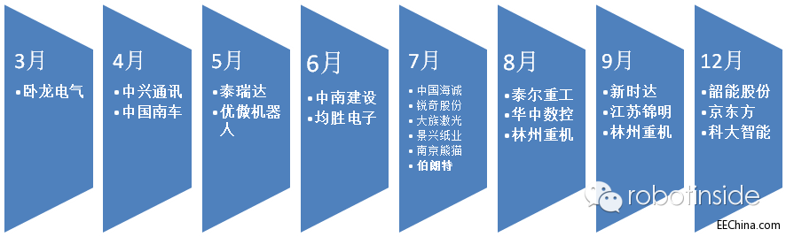 2015年国产工业机器人产业发展总结与展望