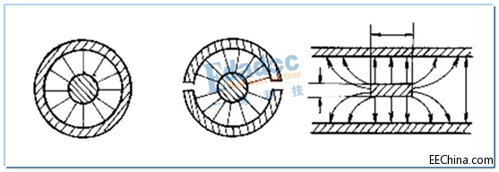 “戏说”传输线