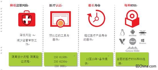 Xilinx 加速客户医疗创新技术的上市速度