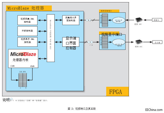 Xilinx FPGA 推动人群自动监测技术的发展