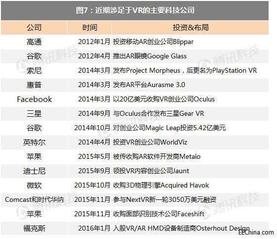 高盛VR与AR报告：下一个通用计算平台（精华版）