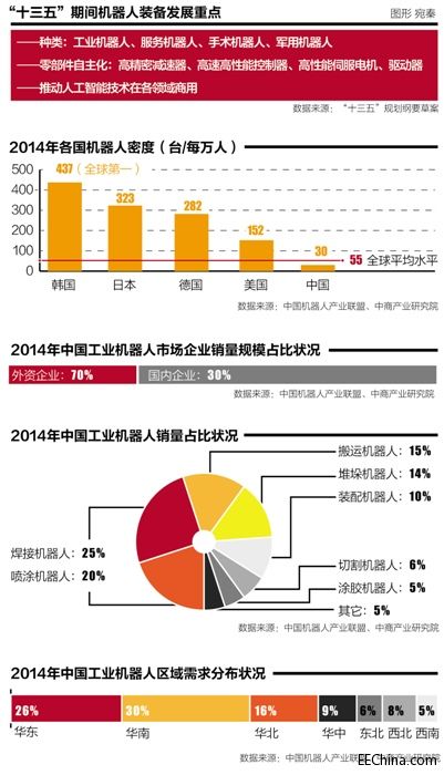 新经济下的机器人产业：产值有望突破千亿元