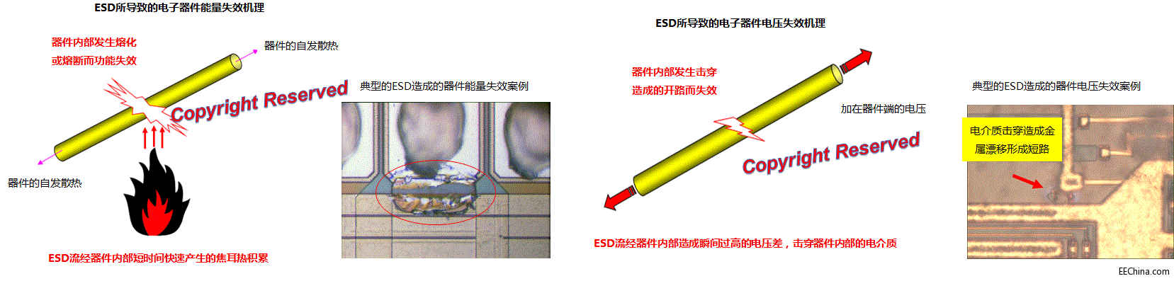 器件ESD失效机理.gif