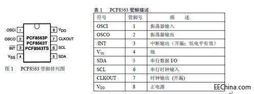 Xilinx FPGA入门连载63：基于数码管显示的RTC读取之RTC芯片解析