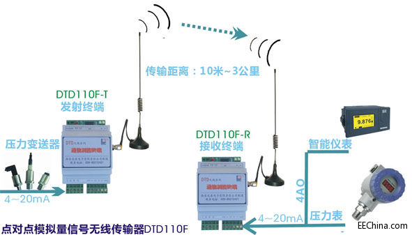 DTD110F压力显示方案.jpg