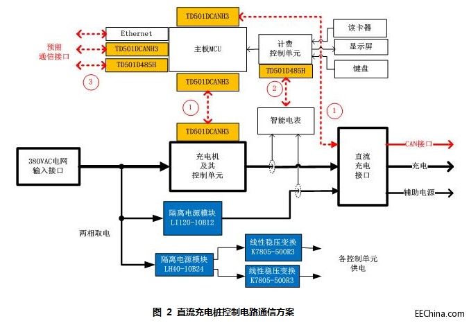 CAN/RS485隔离收发模块在直流充电桩上的应用