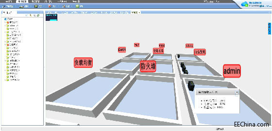 简单、流程、快捷的工具对传统网管监控运维的冲击力