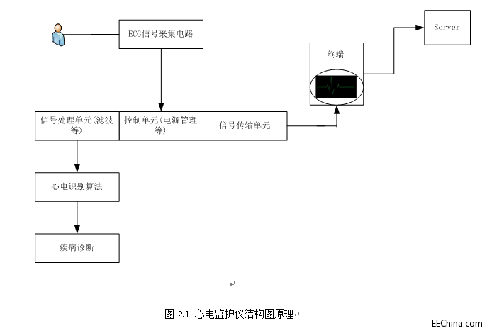 QQ截图20160505104254.png