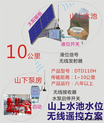 DTD山上水池水位无线？胤桨2016S.jpg
