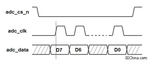 Xilinx FPGA入门连载76：基于按键调整和数码管显示的DA输出实例