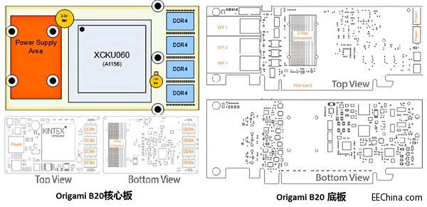 Xilinx FPGA带你走进8K视觉时代