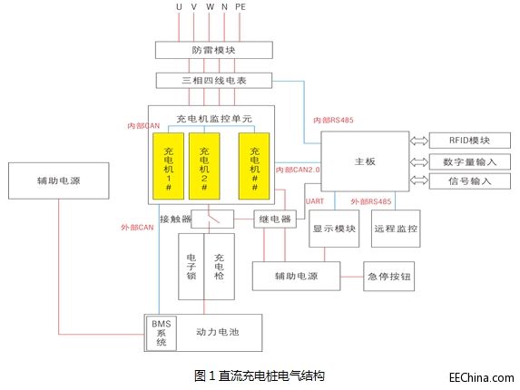 直流充电桩电源应用方案