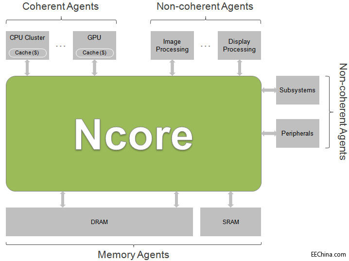 ncore.jpg