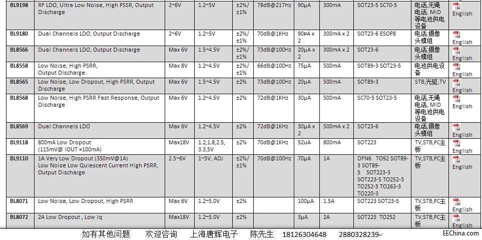 CMOS型低压差线性稳压器.jpg