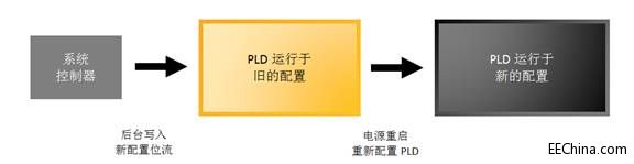 无中断更新I/O：克服高可用性系统的设计挑战