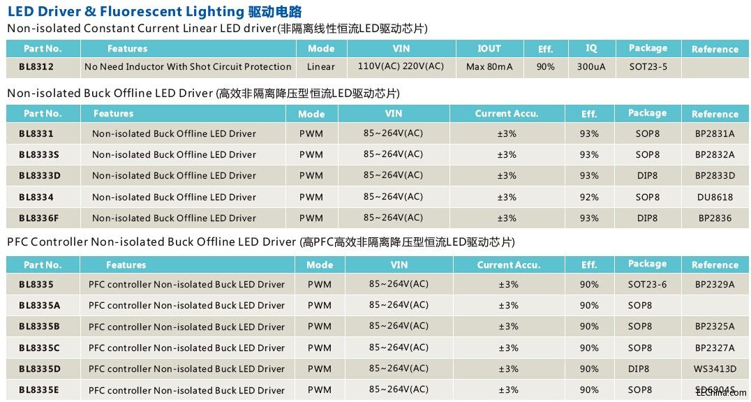 LED驱动.jpg