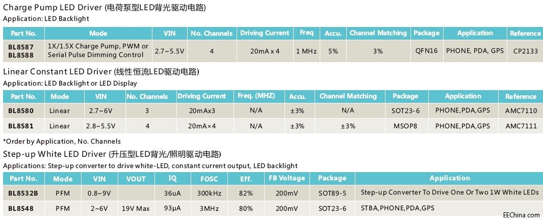 LED驱动3.jpg