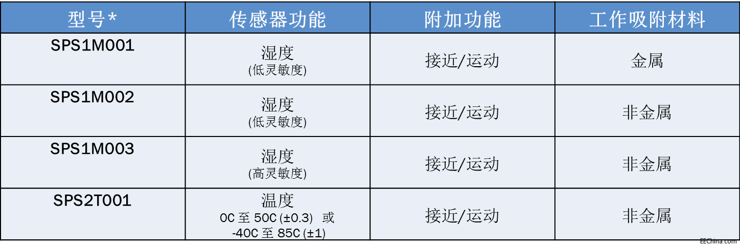 表1.png
