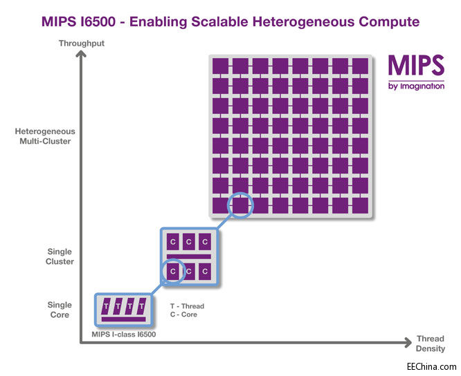 I6500_diagram_Oct16.jpg