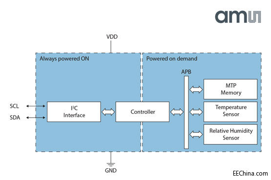 ENS210_Blockdiagramm.jpg