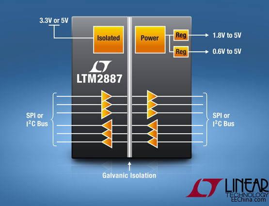 照片说明：具有两个大电流轨的隔离式 SPI / 数字或 I2C 接口，