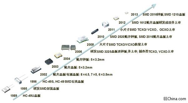 晶振封装.jpg