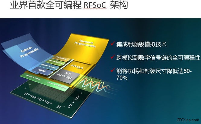 RFSoC.jpg