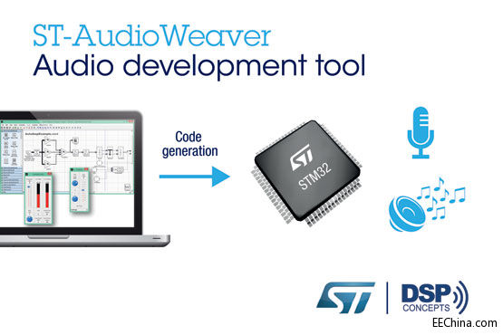 ST与DSP Concepts合作，为STM32用户提供免费的高级音频设计工具
