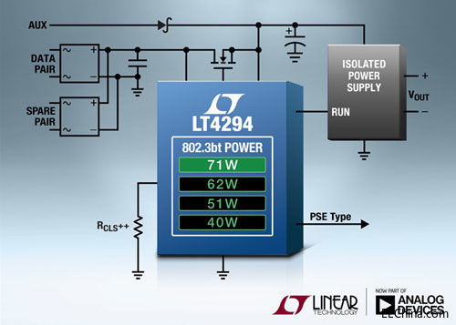 照片说明：LTPoE++ 以太网供电 PD 接口控制器