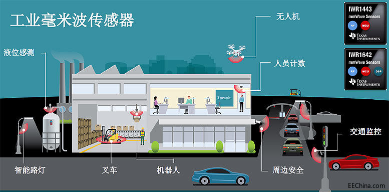 工业毫米波.jpg