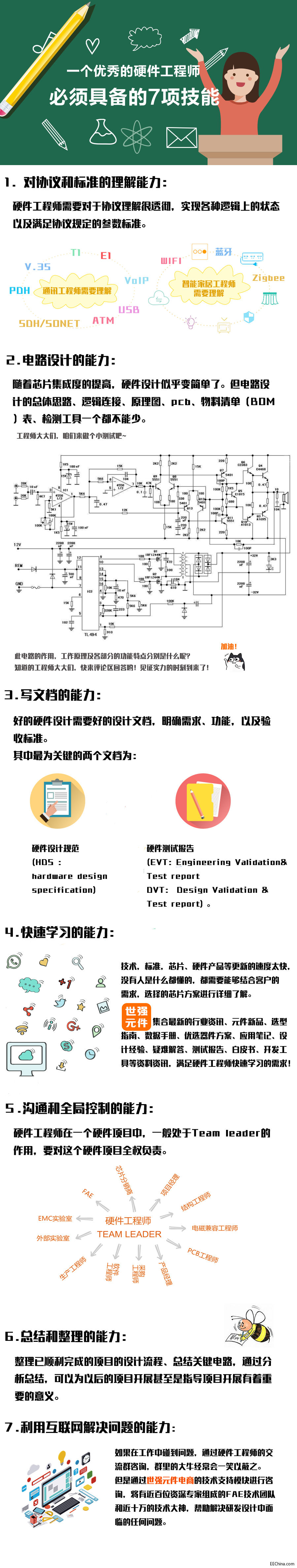 附件：一个优秀的硬件工程师，必须具备的7项技能高清大图.jpg