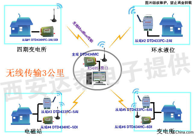 西安达泰提供解决方案图.jpg