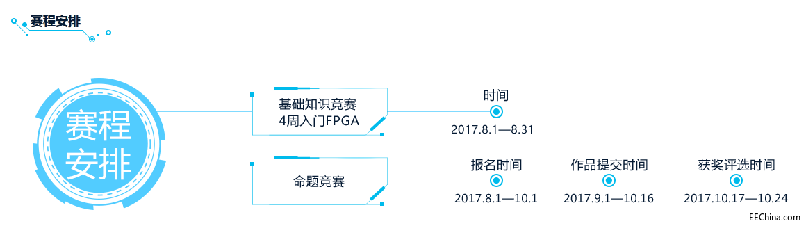 目标硅谷！贸泽电子联合举办FPGA万人大赛