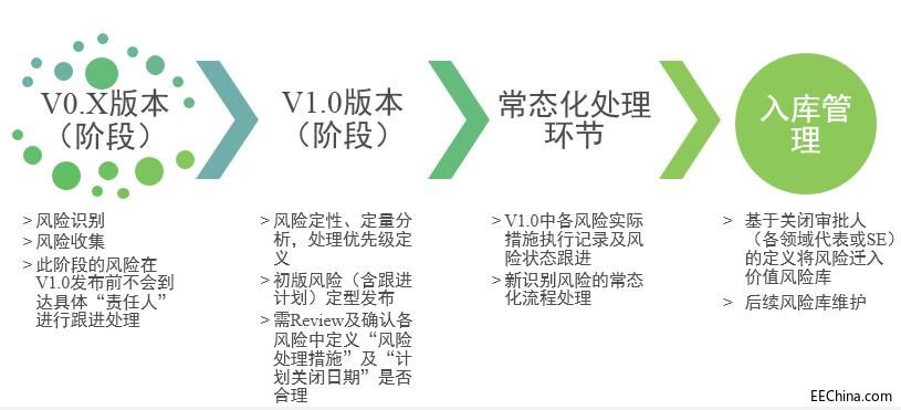 风险管理业务过程.jpg
