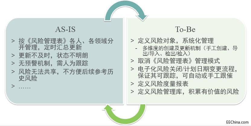 基于目前风险管理现状带来的改变.jpg