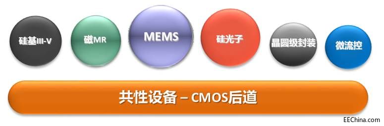 完善产业链生态布局，国内首条8英寸“超越摩尔”研发中试线正式运营