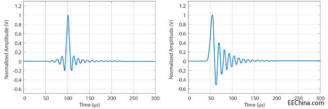 CL_Hifi_Fig-3_graphs.jpg