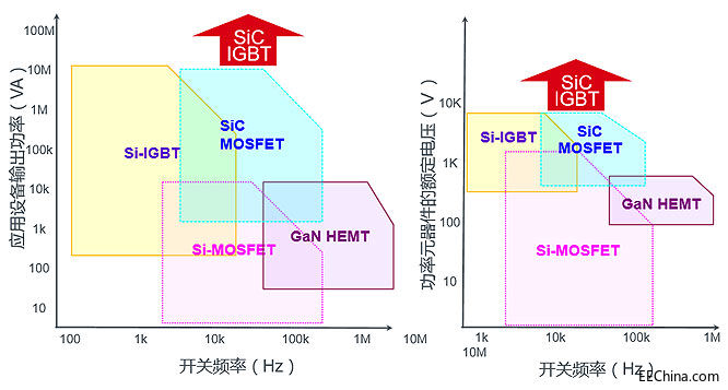 Si-MOSFET、Si-IGBT、SiC-MOS.jpg
