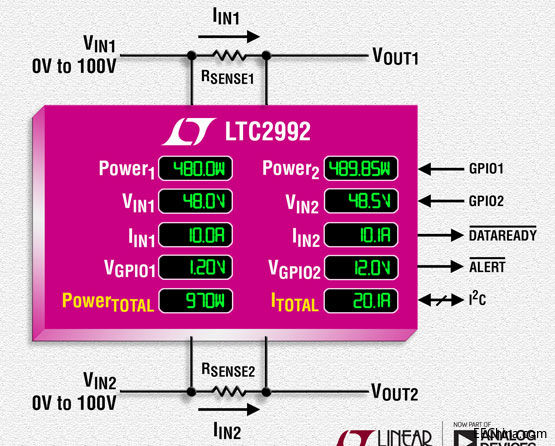 照片说明：具内置 ADC、I2C 和并联稳压器的双通道宽范围电源监视器