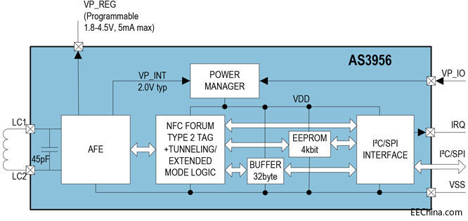 配图2AS3956_Blockdiagram.jpg