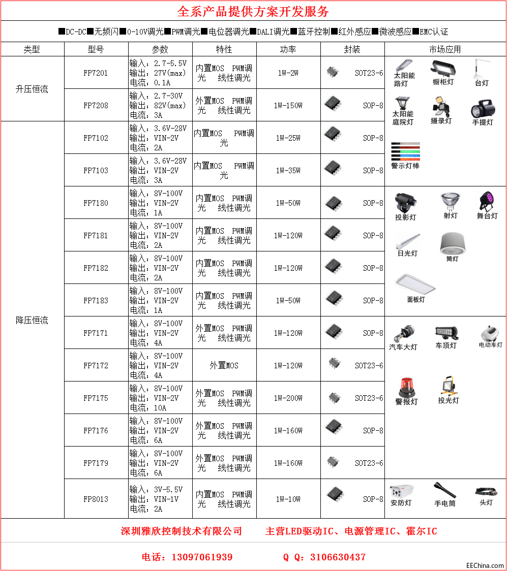 选型表.png