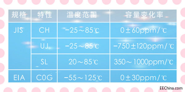 陶瓷电容器的温度特性知多少1.jpg