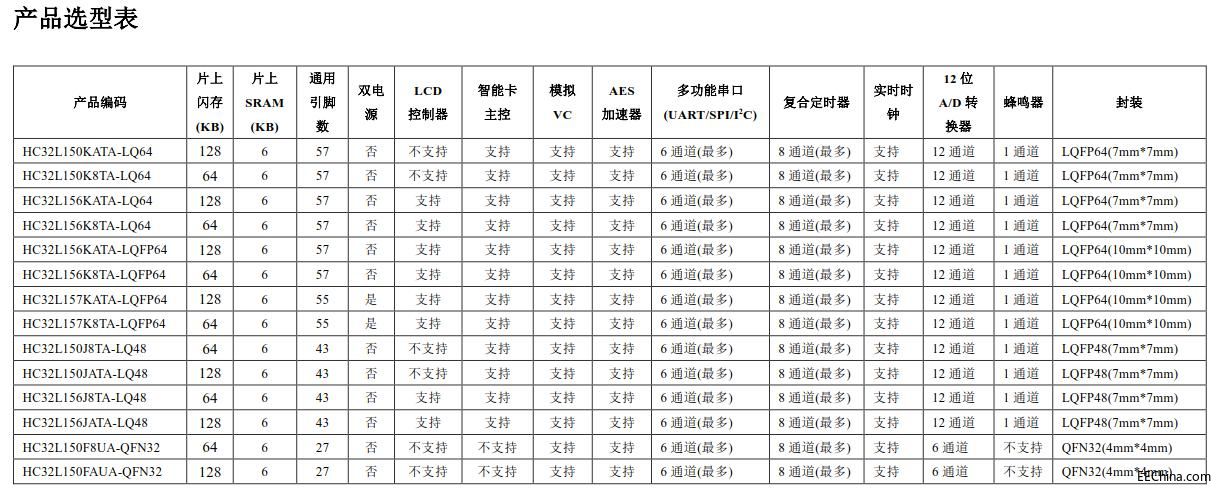 华大HC32L15X系列.jpg