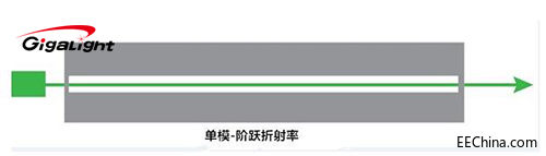单模折射.jpg