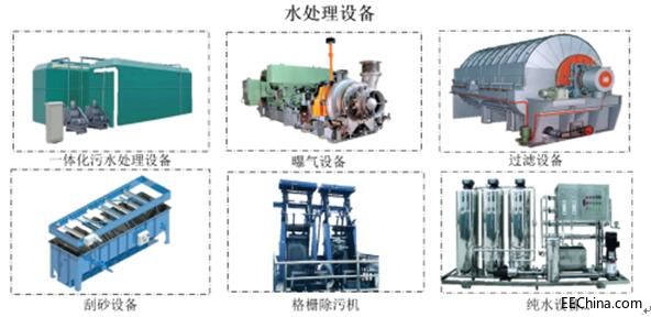 污水处理自动化系统的工作原理及详解