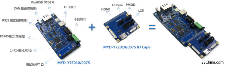 打造Zynq平台性价比标杆，米尔推出MYC-Y7Z010/007S核心板