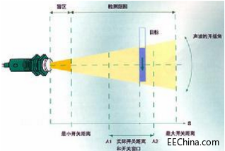 超声波传感器有哪些优缺点？