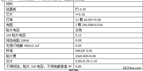 SM2082EAS5w单色方案成本图.png