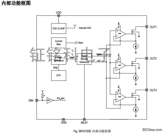 SM15103E内部功能框图.JPG